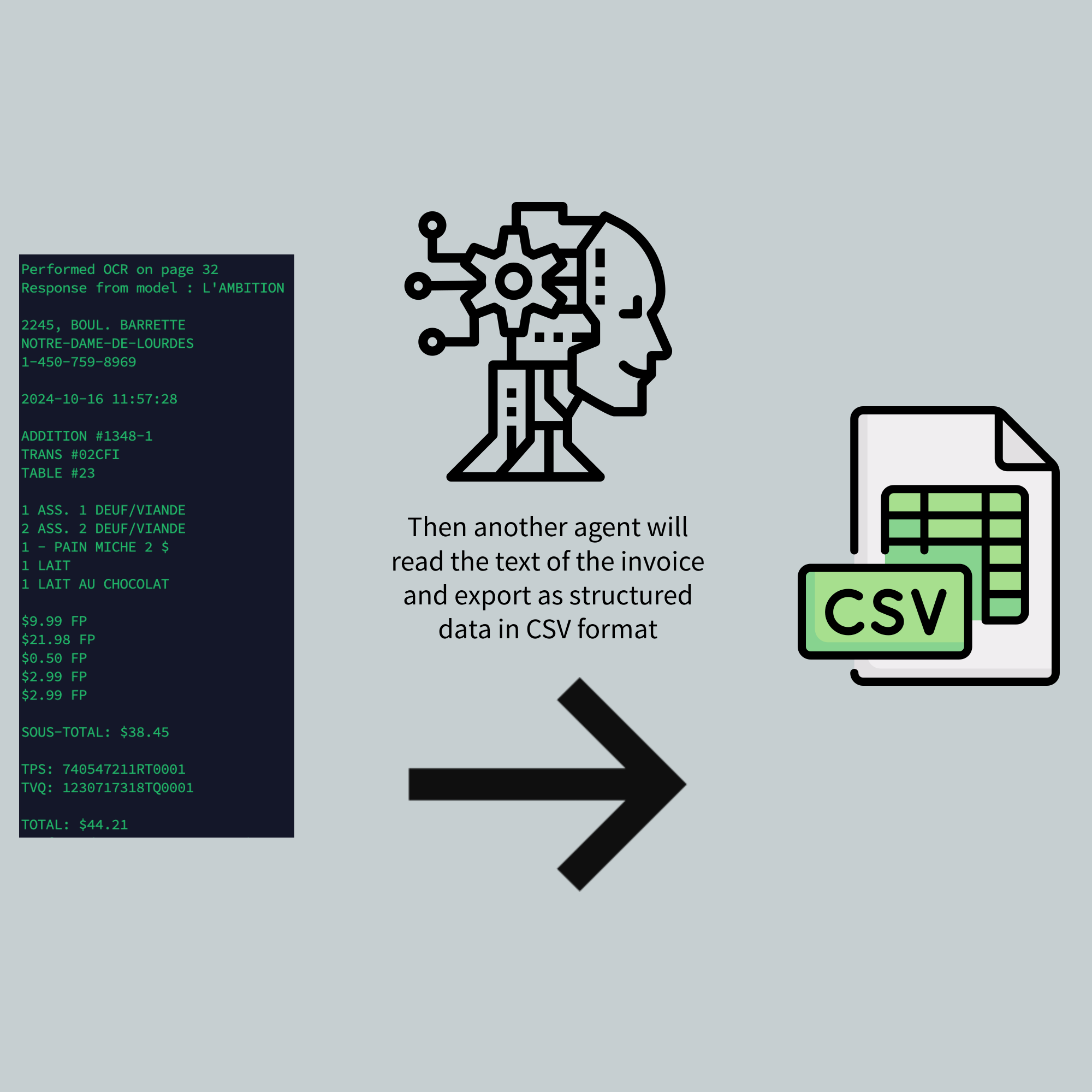 Invoice Data to CSV Conversion Invoice text to CSV conversion process